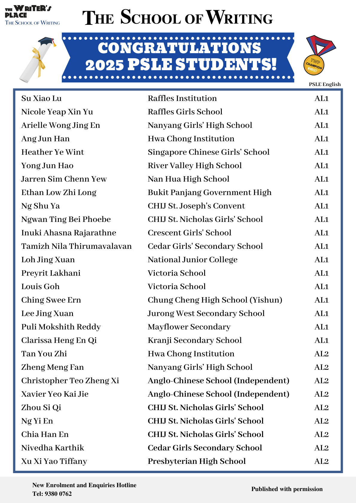 2025 PSLE Results